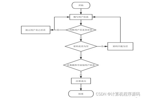 基于SSM框架的社區服務系統設計與實現
